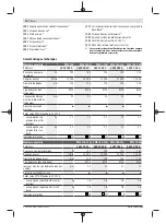 Preview for 30 page of Bosch PWS 7-115 Original Instructions Manual