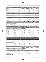 Preview for 31 page of Bosch PWS 7-115 Original Instructions Manual