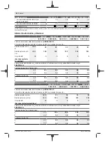 Preview for 42 page of Bosch PWS 7-115 Original Instructions Manual