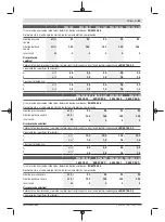 Preview for 53 page of Bosch PWS 7-115 Original Instructions Manual