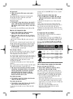 Preview for 55 page of Bosch PWS 7-115 Original Instructions Manual