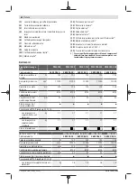 Preview for 62 page of Bosch PWS 7-115 Original Instructions Manual