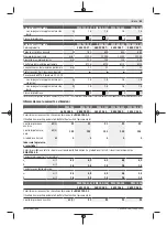 Preview for 63 page of Bosch PWS 7-115 Original Instructions Manual