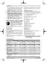 Preview for 72 page of Bosch PWS 7-115 Original Instructions Manual