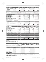 Preview for 73 page of Bosch PWS 7-115 Original Instructions Manual