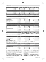 Preview for 74 page of Bosch PWS 7-115 Original Instructions Manual