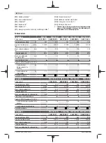 Preview for 82 page of Bosch PWS 7-115 Original Instructions Manual