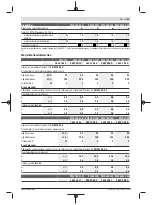 Preview for 83 page of Bosch PWS 7-115 Original Instructions Manual