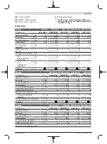 Preview for 91 page of Bosch PWS 7-115 Original Instructions Manual