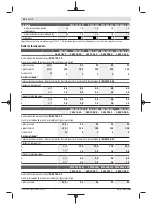 Preview for 92 page of Bosch PWS 7-115 Original Instructions Manual