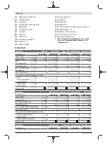 Preview for 100 page of Bosch PWS 7-115 Original Instructions Manual