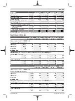 Preview for 101 page of Bosch PWS 7-115 Original Instructions Manual