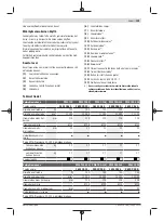 Preview for 109 page of Bosch PWS 7-115 Original Instructions Manual