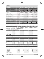 Preview for 110 page of Bosch PWS 7-115 Original Instructions Manual