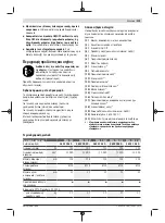 Preview for 119 page of Bosch PWS 7-115 Original Instructions Manual