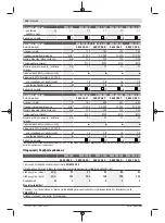 Preview for 120 page of Bosch PWS 7-115 Original Instructions Manual