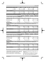 Preview for 121 page of Bosch PWS 7-115 Original Instructions Manual