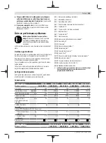 Preview for 129 page of Bosch PWS 7-115 Original Instructions Manual