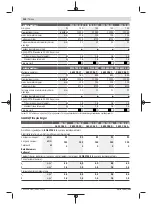 Preview for 130 page of Bosch PWS 7-115 Original Instructions Manual