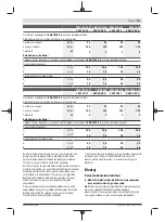 Preview for 131 page of Bosch PWS 7-115 Original Instructions Manual