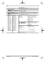 Preview for 151 page of Bosch PWS 7-115 Original Instructions Manual