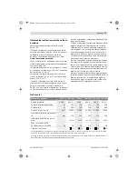 Preview for 77 page of Bosch PWS 700-115 Original Instructions Manual