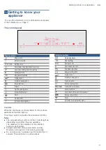 Preview for 9 page of Bosch PXX D Series Instruction Manual