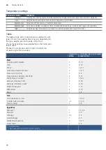 Preview for 20 page of Bosch PXX D Series Instruction Manual