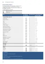 Preview for 30 page of Bosch PXX D6 Series Instruction Manual