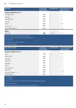 Preview for 32 page of Bosch PXX D6 Series Instruction Manual