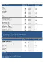 Preview for 33 page of Bosch PXX D6 Series Instruction Manual