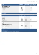 Preview for 35 page of Bosch PXX D6 Series Instruction Manual