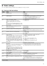 Preview for 21 page of Bosch PXY DX Series User Manual