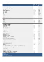 Preview for 14 page of Bosch PXY8 D Series Instruction Manual