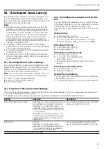 Preview for 21 page of Bosch PXY8 KV Series Instructions For Use Manual