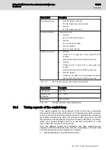 Preview for 168 page of Bosch R911172904 Hardware Manual