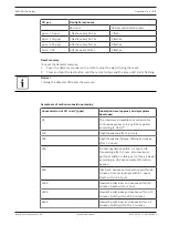 Preview for 23 page of Bosch RADION Life Safety Installation Manual