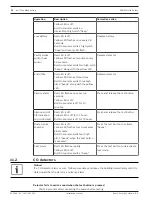 Preview for 32 page of Bosch RADION Life Safety Installation Manual