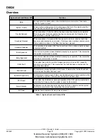 Preview for 10 page of Bosch Radionics D8024 Operator'S Manual