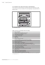 Preview for 20 page of Bosch REXROTH 4WRZ 7X/XE Series Operating Instructions Manual