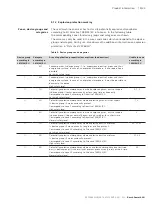 Preview for 19 page of Bosch rexroth 4WS2EM10 5X XH Series Operating Instructions Manual