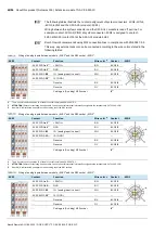 Предварительный просмотр 48 страницы Bosch rexroth Automax 100 Operating Instructions Manual