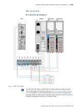 Предварительный просмотр 95 страницы Bosch rexroth Automax 100 Operating Instructions Manual