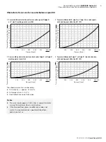 Preview for 5 page of Bosch Rexroth BVD 52 Series Quick Start Manual