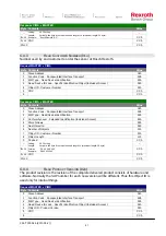 Preview for 41 page of Bosch Rexroth CIMS Mk IV Instruction Manual