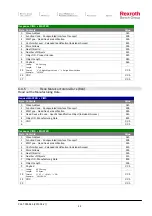 Preview for 42 page of Bosch Rexroth CIMS Mk IV Instruction Manual