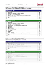 Preview for 43 page of Bosch Rexroth CIMS Mk IV Instruction Manual