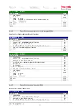 Preview for 44 page of Bosch Rexroth CIMS Mk IV Instruction Manual