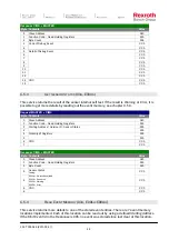 Preview for 48 page of Bosch Rexroth CIMS Mk IV Instruction Manual