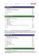 Preview for 51 page of Bosch Rexroth CIMS Mk IV Instruction Manual